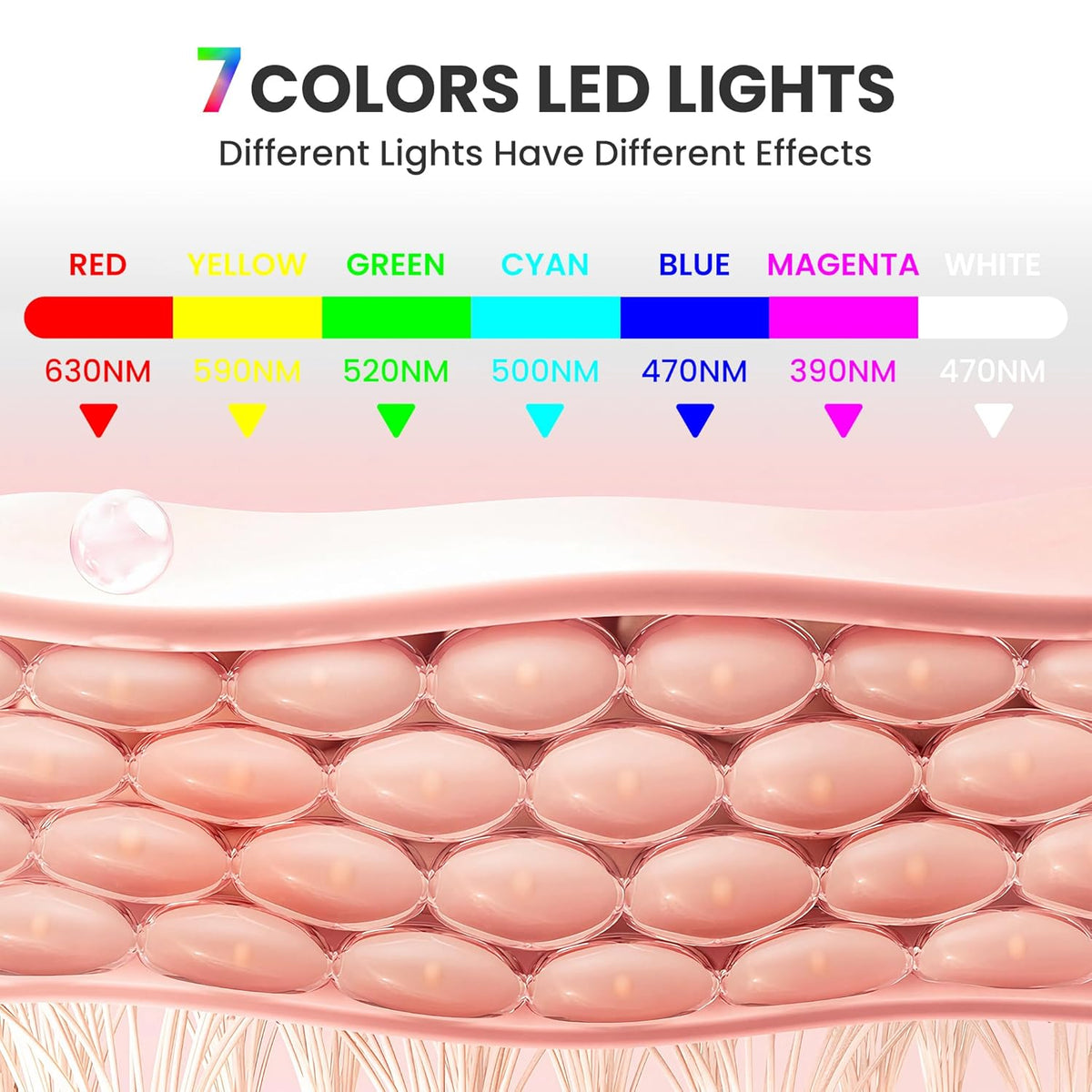7-1 Colors Red Light Therapy for Face,Led Facial Skin Care Mask,Red Light Mask for Face, LED Facial Mask Light,Salon or Home,White.