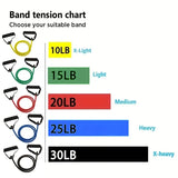 Resistance Bands with Handles – Home Strength Training Bands
