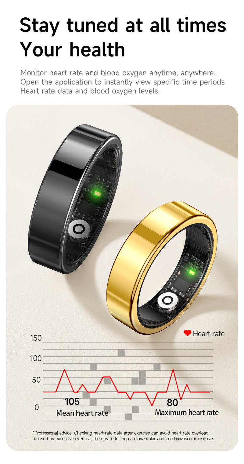 Heart-rate trends, day and night