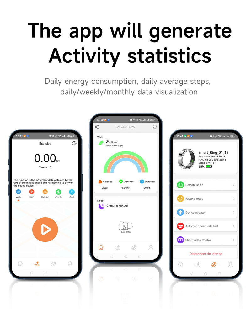 Daily, weekly and monthly stats